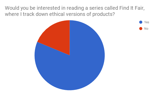 Gauging reader interest in an ethical product search